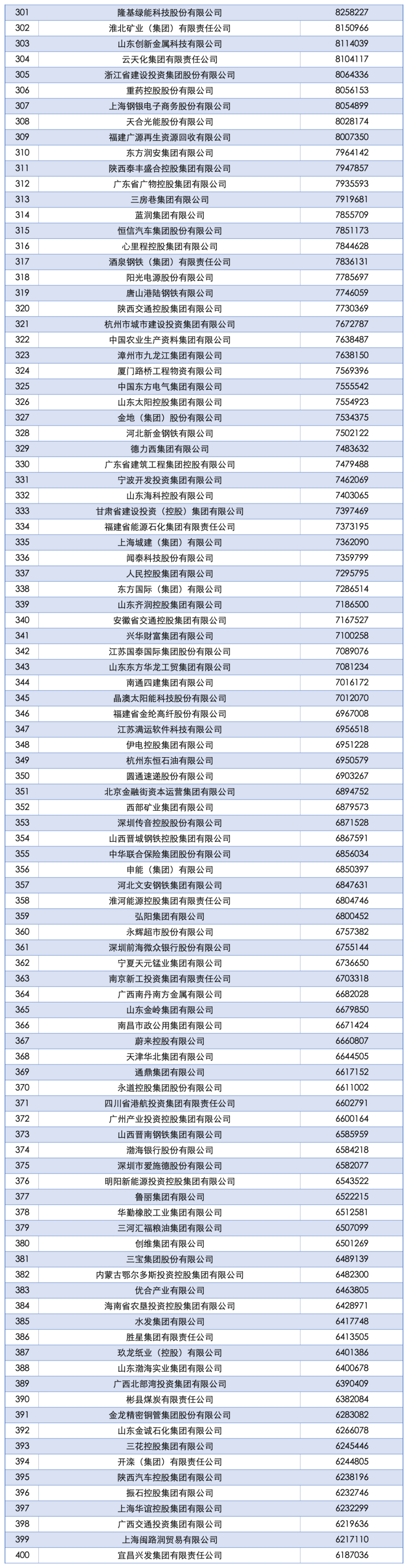 2025中国企业500强发布：国家电网、中石油、中石化前三<strong></p>
<p>虚拟币炒作</strong>，京东、阿里巴巴、华为等上榜