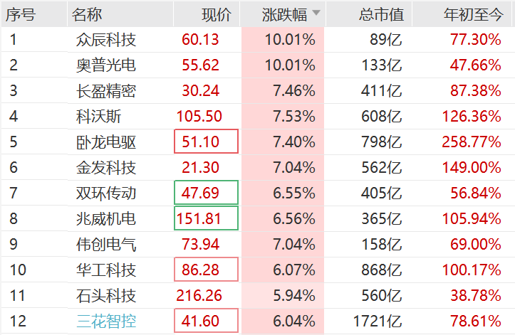 突然<strong></p>
<p>虚拟贷币</strong>，集体猛拉！狂掀涨停潮