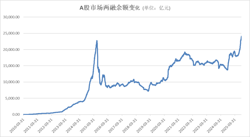 A股<strong></p>
<p>虚拟币接口</strong>，再创新纪录！