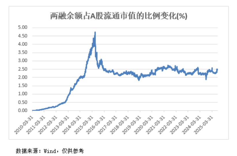 A股<strong></p>
<p>虚拟币接口</strong>，再创新纪录！