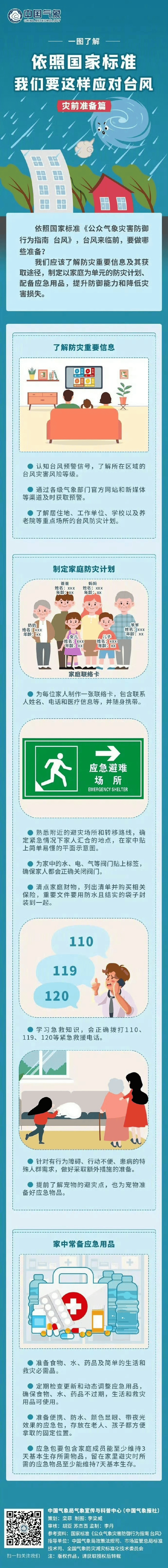 风王“桦加沙”来势汹汹<strong></p>
<p>猴币虚拟币</strong>，23-25日深圳有狂风暴雨！（附社区物业防御指引）
