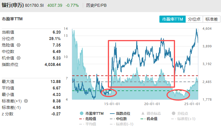 在牛市中被毒打<strong></p>
<p>虚拟币研发</strong>，银行走出了“股灾”行情...