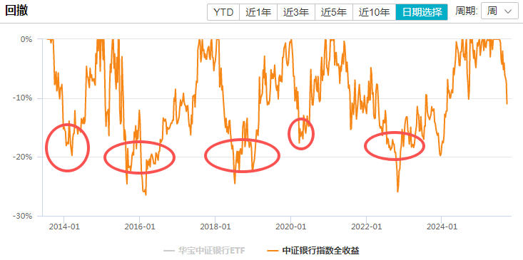在牛市中被毒打<strong></p>
<p>虚拟币研发</strong>，银行走出了“股灾”行情...