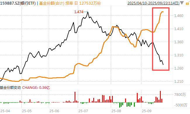在牛市中被毒打<strong></p>
<p>虚拟币研发</strong>，银行走出了“股灾”行情...