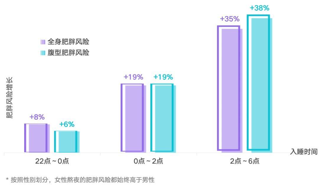 多睡1小时<strong></p>
<p>买卖虚拟币</strong>，两周瘦1斤？不知道的亏大了