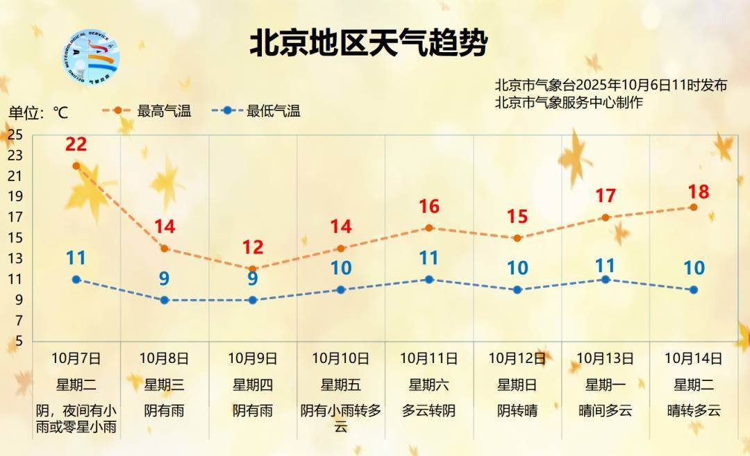 时间长、累计雨量大！北京明起连续3天迎降雨降温<strong></p>
<p>马来西亚虚拟币</strong>，降雨较强时段→
