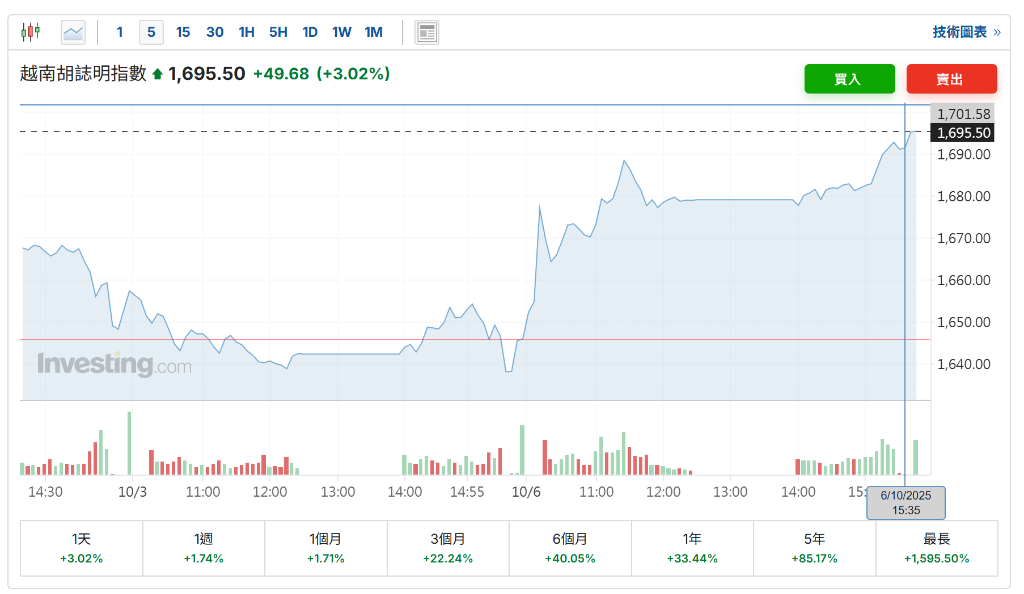 制造业强劲<strong></p>
<p>马来西亚虚拟币</strong>，越南三季度GDP同比增长8.23%