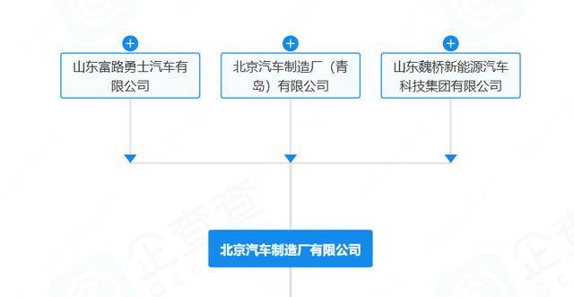 “212”翻车<strong></p>
<p>马来西亚虚拟币</strong>，北汽集团急了：魏桥家的，与我无关