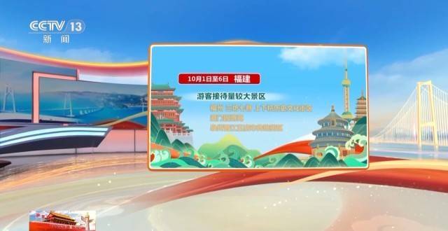 这个假期游客都去哪儿了<strong></p>
<p>马来西亚虚拟币</strong>？一组大数据直观告诉你→