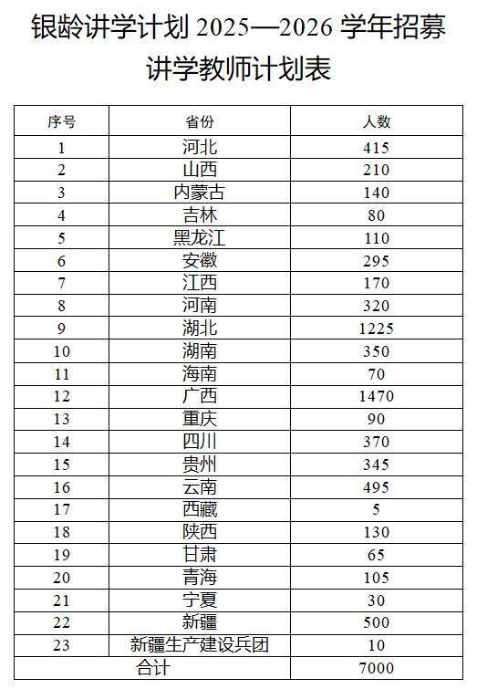 多地发文：招人<strong></p>
<p>虚拟币软件开发</strong>，只要退休的，现享受退休待遇不变