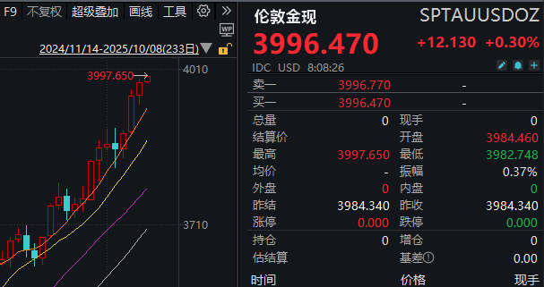 见证历史<strong></p>
<p>虚拟币软件开发</strong>！黄金期货价格首次突破4000美元/盎司