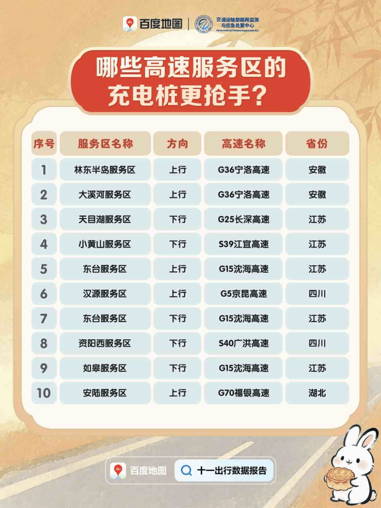 今天迎来返程高峰<strong></p>
<p>虚拟币软件开发</strong>，全国这些高速路段易拥堵
