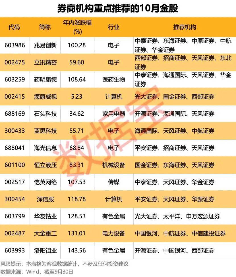 重磅利好！明天A股<strong></p>
<p>虚拟币买哪个</strong>，猛攻4000点？