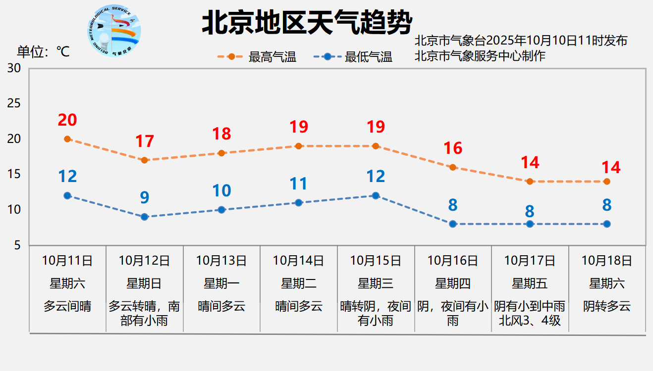 本轮降雨预计今天后半夜逐渐结束<strong></p>
<p>熵虚拟币</strong>，明天北京放晴回暖