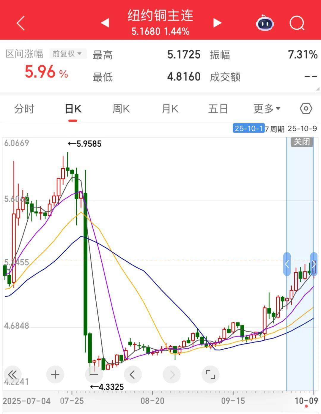 3600亿龙头<strong></p>
<p>熵虚拟币</strong>,尾盘涨停,创历史新高