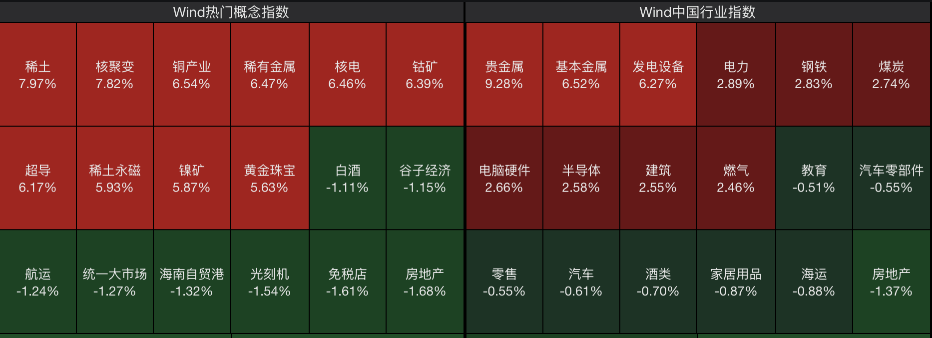 A股节后开门红<strong></p>
<p>熵虚拟币</strong>，4000点有多远？沪指十年来首破3900点，贵金属、半导体狂飙