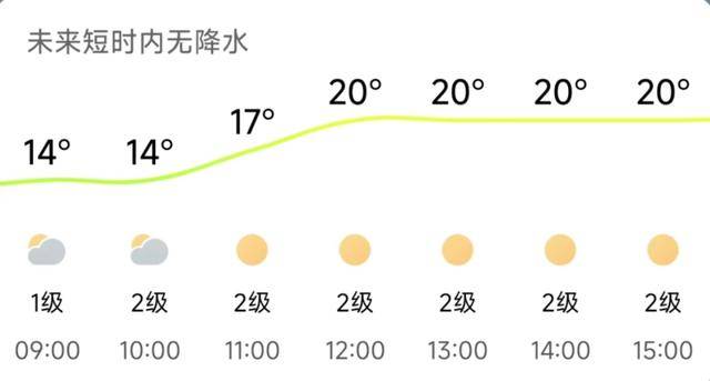 济南<strong></p>
<p>聚币网虚拟币</strong>，转晴！山东，转晴！好久不见的太阳，来了！