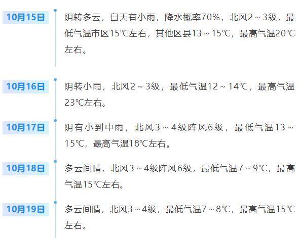 济南<strong></p>
<p>聚币网虚拟币</strong>，转晴！山东，转晴！好久不见的太阳，来了！