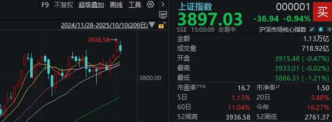 不必自己吓自己<strong></p>
<p>聚币网虚拟币</strong>！明天A股的应对思路就在这里