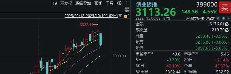 不必自己吓自己<strong></p>
<p>聚币网虚拟币</strong>！明天A股的应对思路就在这里