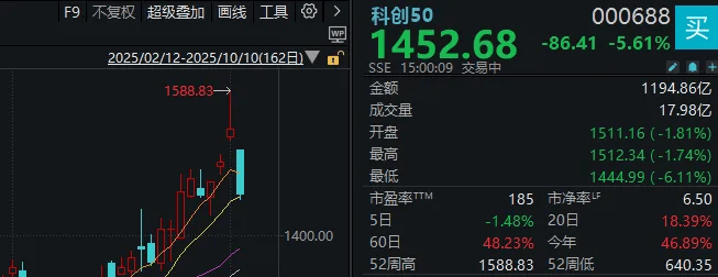 不必自己吓自己<strong></p>
<p>聚币网虚拟币</strong>！明天A股的应对思路就在这里