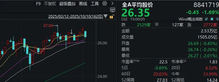 不必自己吓自己<strong></p>
<p>聚币网虚拟币</strong>！明天A股的应对思路就在这里