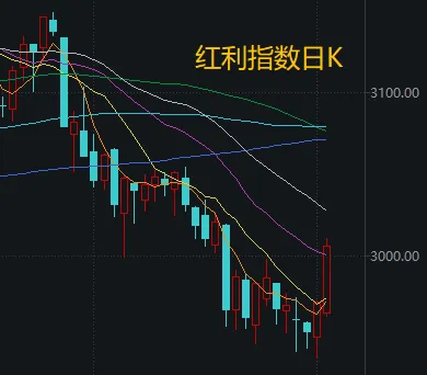 不必自己吓自己<strong></p>
<p>聚币网虚拟币</strong>！明天A股的应对思路就在这里