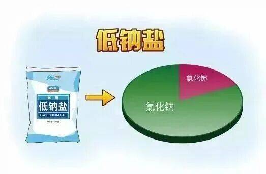 快把爸妈家的盐换了！研究实锤<strong></p>
<p>聚币网虚拟币</strong>，换种盐就能控血压