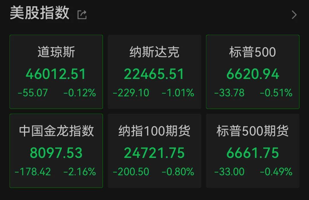 深夜<strong></p>
<p>虚拟币的作用</strong>，中概股大跌！美联储，降息大消息！
