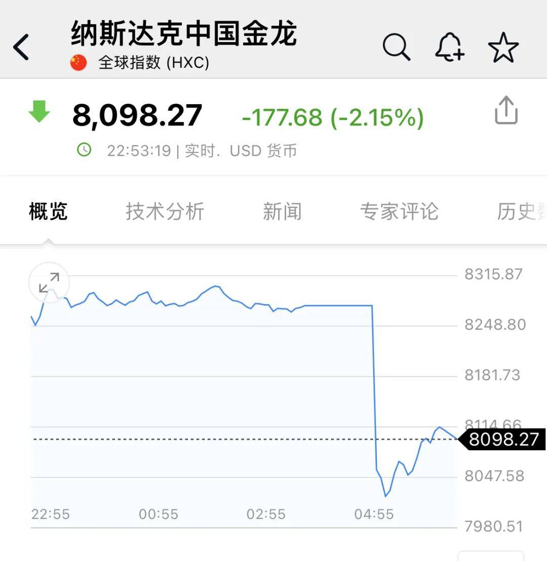 深夜<strong></p>
<p>虚拟币的作用</strong>，中概股大跌！美联储，降息大消息！