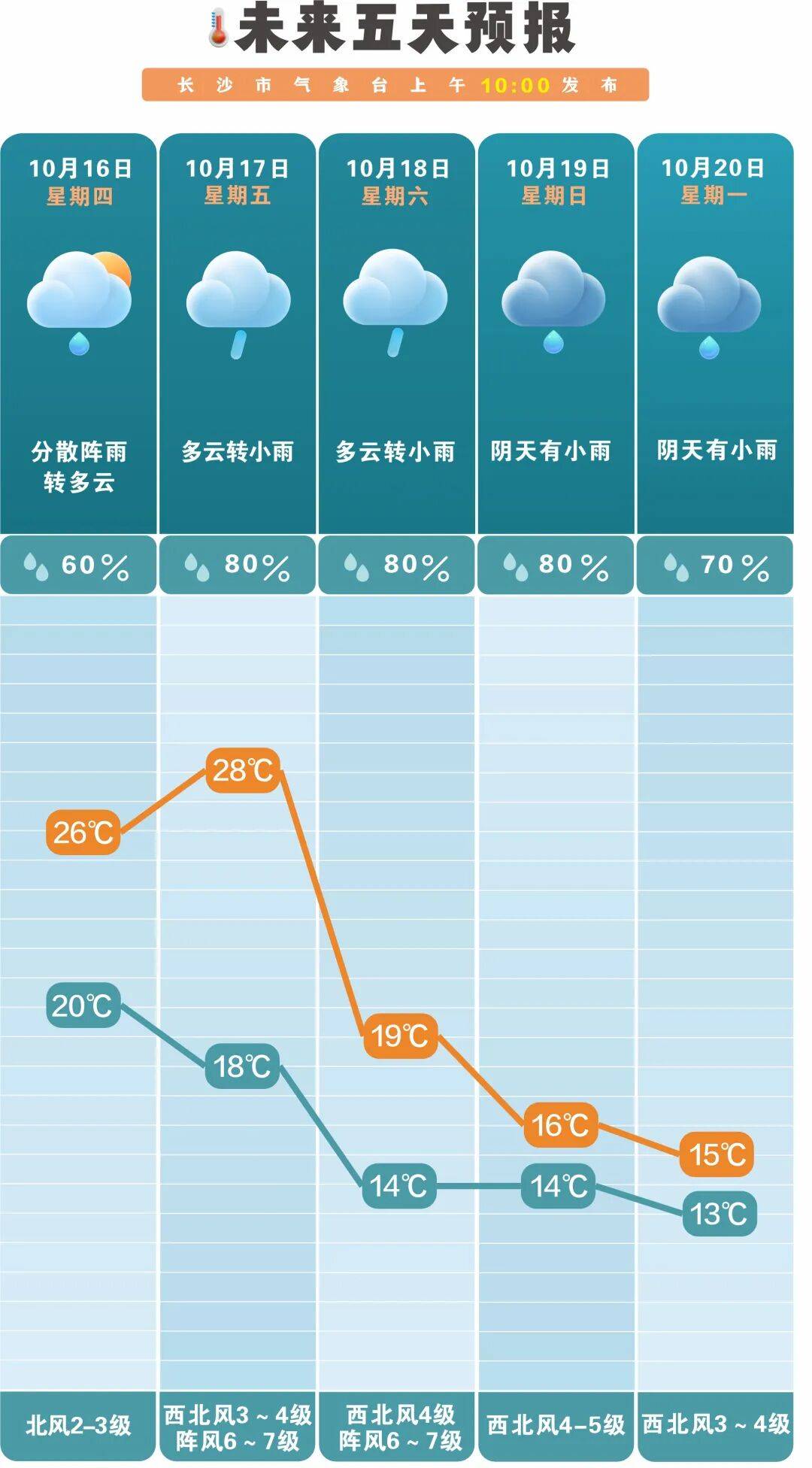 冷空气活跃<strong></p>
<p>虚拟币的作用</strong>，降温、降雨、大风即将轮番登场！