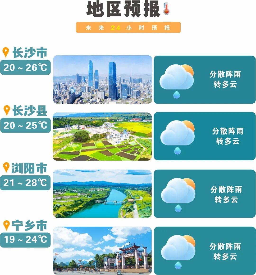 冷空气活跃<strong></p>
<p>虚拟币的作用</strong>，降温、降雨、大风即将轮番登场！