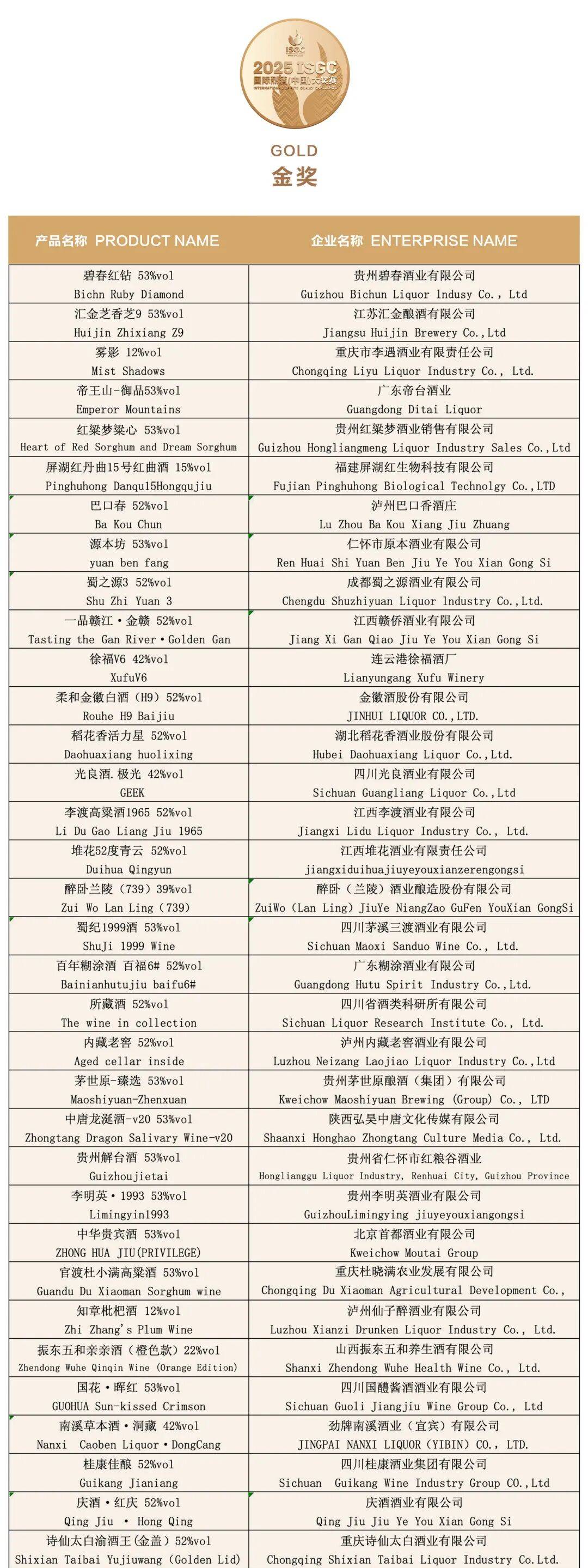 大金奖<strong></p>
<p>虚拟币怎么投资</strong>！巫溪 “百年魅力” 白酒实力出圈国际赛场