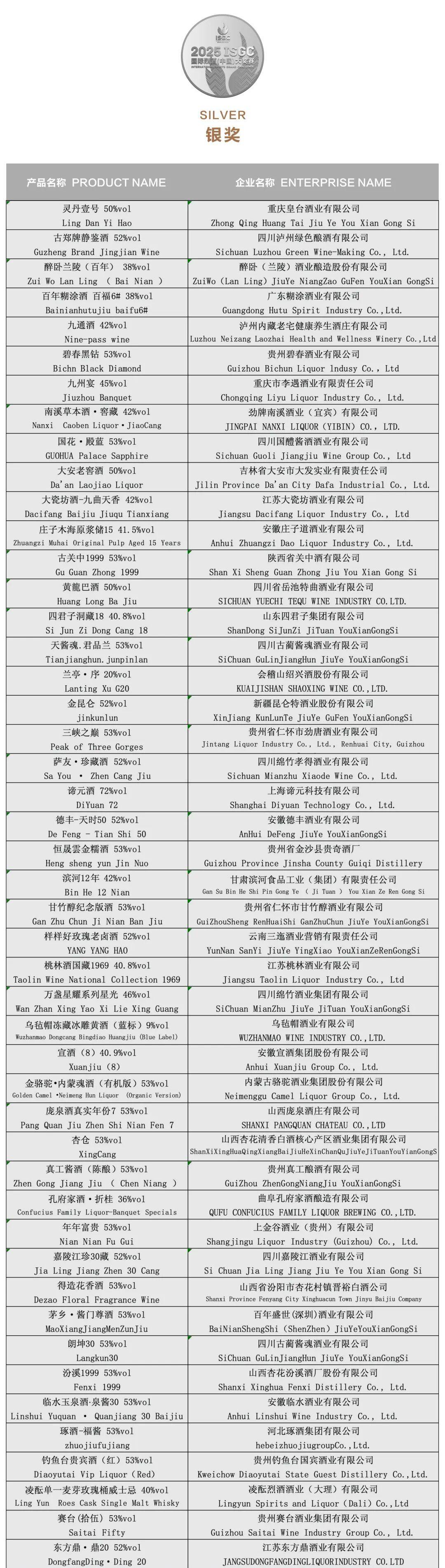 大金奖<strong></p>
<p>虚拟币怎么投资</strong>！巫溪 “百年魅力” 白酒实力出圈国际赛场