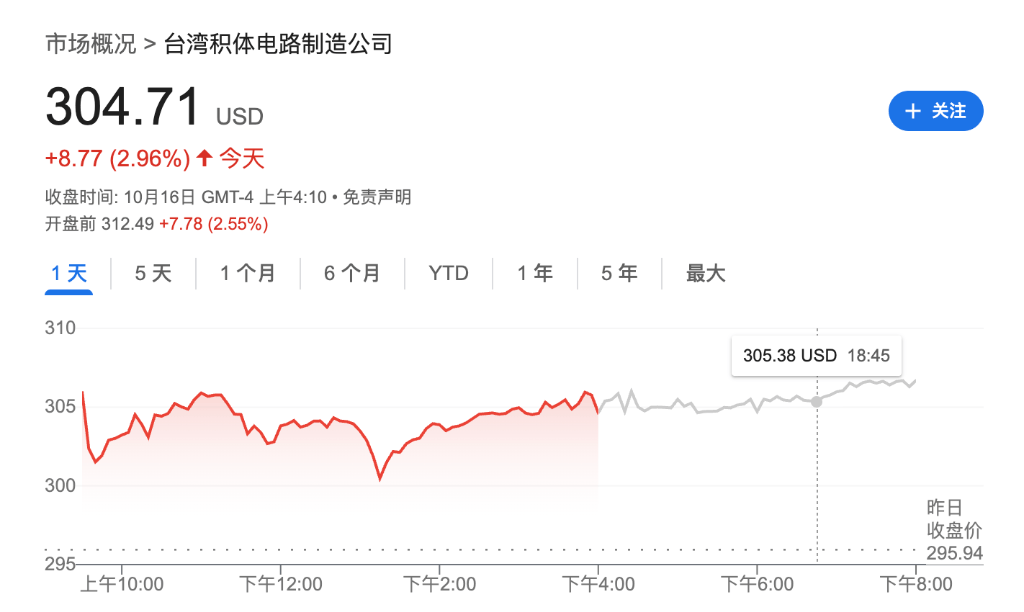 盈利乐观情绪压倒贸易担忧<strong></p>
<p>虚拟币怎么投资</strong>,美股三大期指集体上涨,科技股盘前多数走高,金银维持强势,加密货币震荡