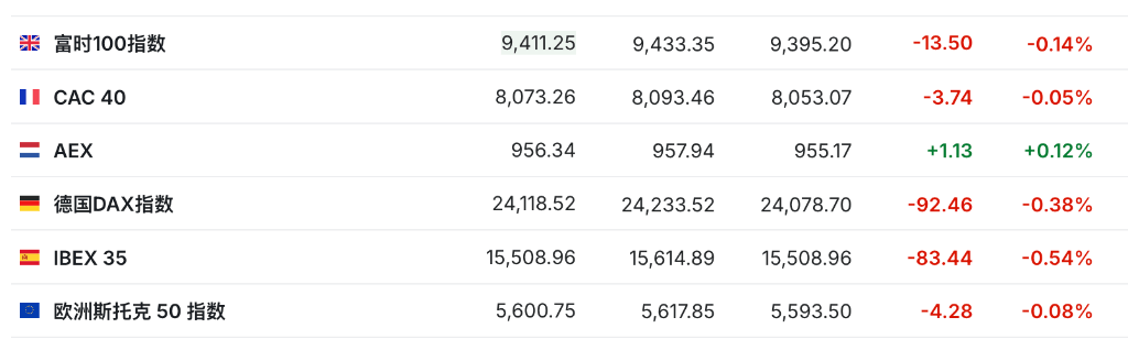 盈利乐观情绪压倒贸易担忧<strong></p>
<p>虚拟币怎么投资</strong>,美股三大期指集体上涨,科技股盘前多数走高,金银维持强势,加密货币震荡