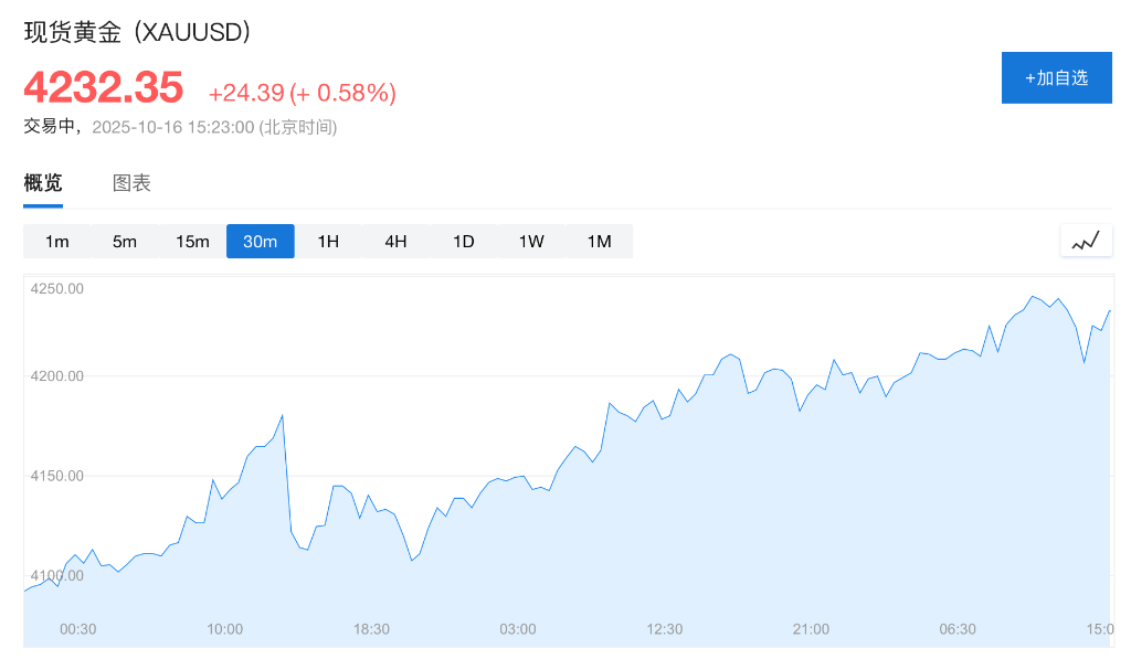 盈利乐观情绪压倒贸易担忧<strong></p>
<p>虚拟币怎么投资</strong>,美股三大期指集体上涨,科技股盘前多数走高,金银维持强势,加密货币震荡