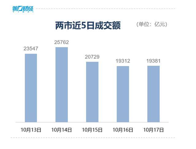收盘丨深成指、创业板指均跌超3%<strong></p>
<p>创建虚拟币</strong>，全市场近4800只个股下跌