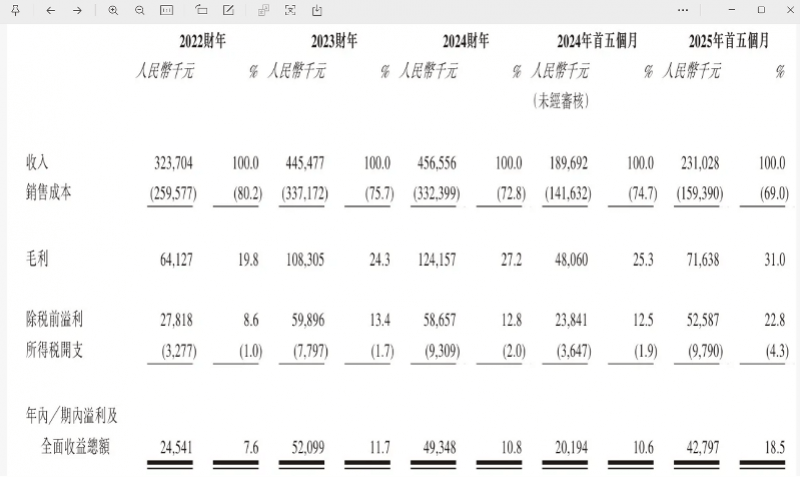“国产劳力士”上市首日大涨两倍<strong></p>
<p>创建虚拟币</strong>，出身莆田，高端款定价5万