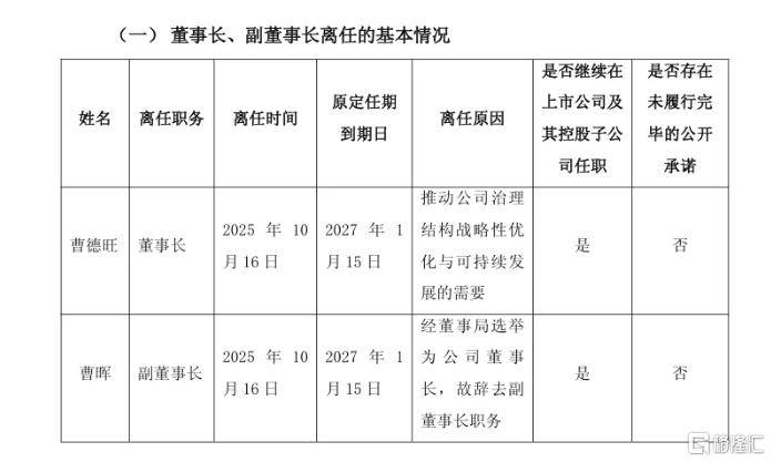 “玻璃大王”曹德旺交棒<strong></p>
<p>创建虚拟币</strong>，一个时代的转身！