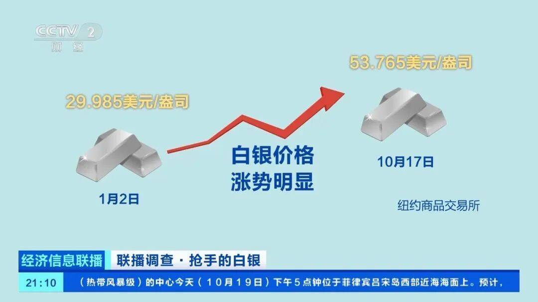 今年涨幅超70%<strong></p>
<p>虚拟币新币</strong>,表现胜过黄金,这种贵金属为何价格暴涨?