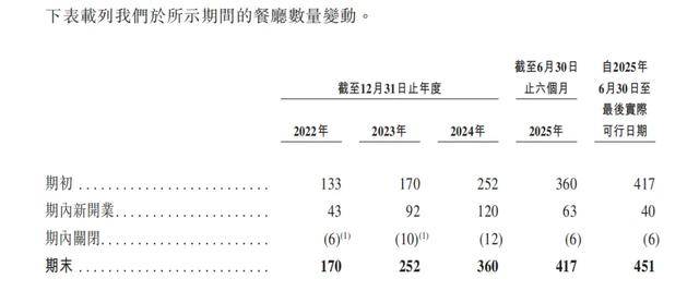 “川渝面馆老大”<strong></p>
<p>虚拟币新币</strong>，其实是预制面