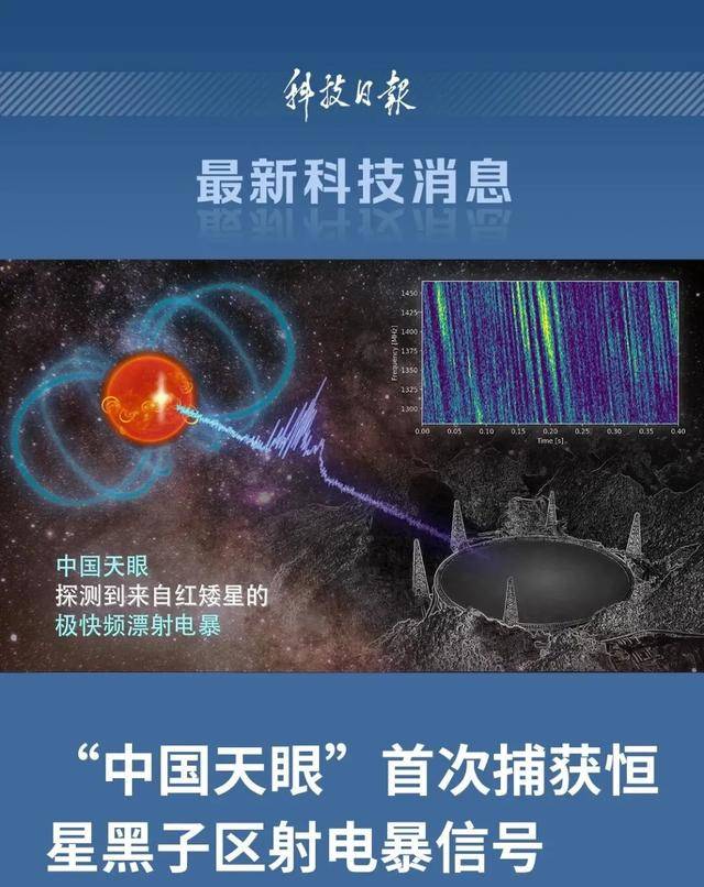 首次捕获<strong></p>
<p>虚拟币新币</strong>！这一大国重器有重要发现