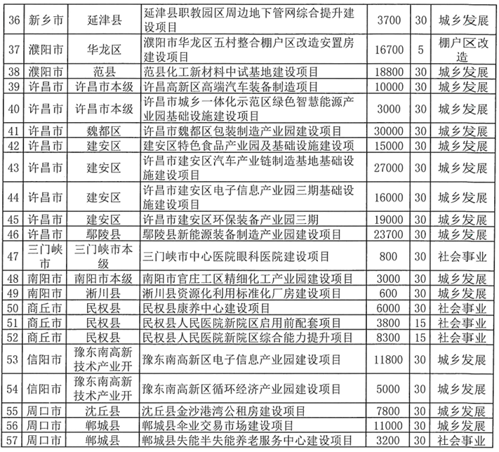 河南拟发行378亿地方债!含10亿元再融资专项债<strong></p>
<p>ths虚拟币</strong>,用于置换隐债