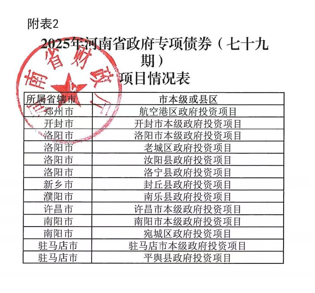 河南拟发行378亿地方债!含10亿元再融资专项债<strong></p>
<p>ths虚拟币</strong>,用于置换隐债