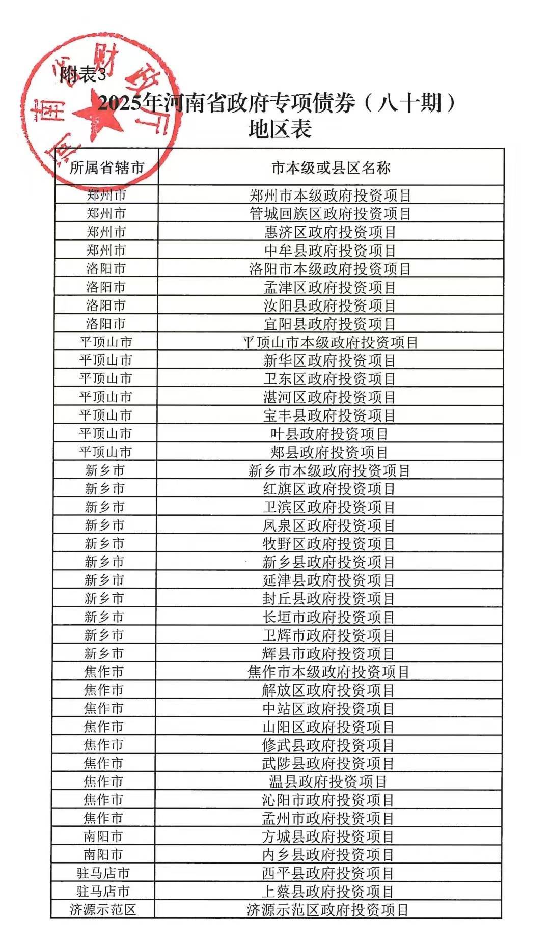 河南拟发行378亿地方债!含10亿元再融资专项债<strong></p>
<p>ths虚拟币</strong>,用于置换隐债