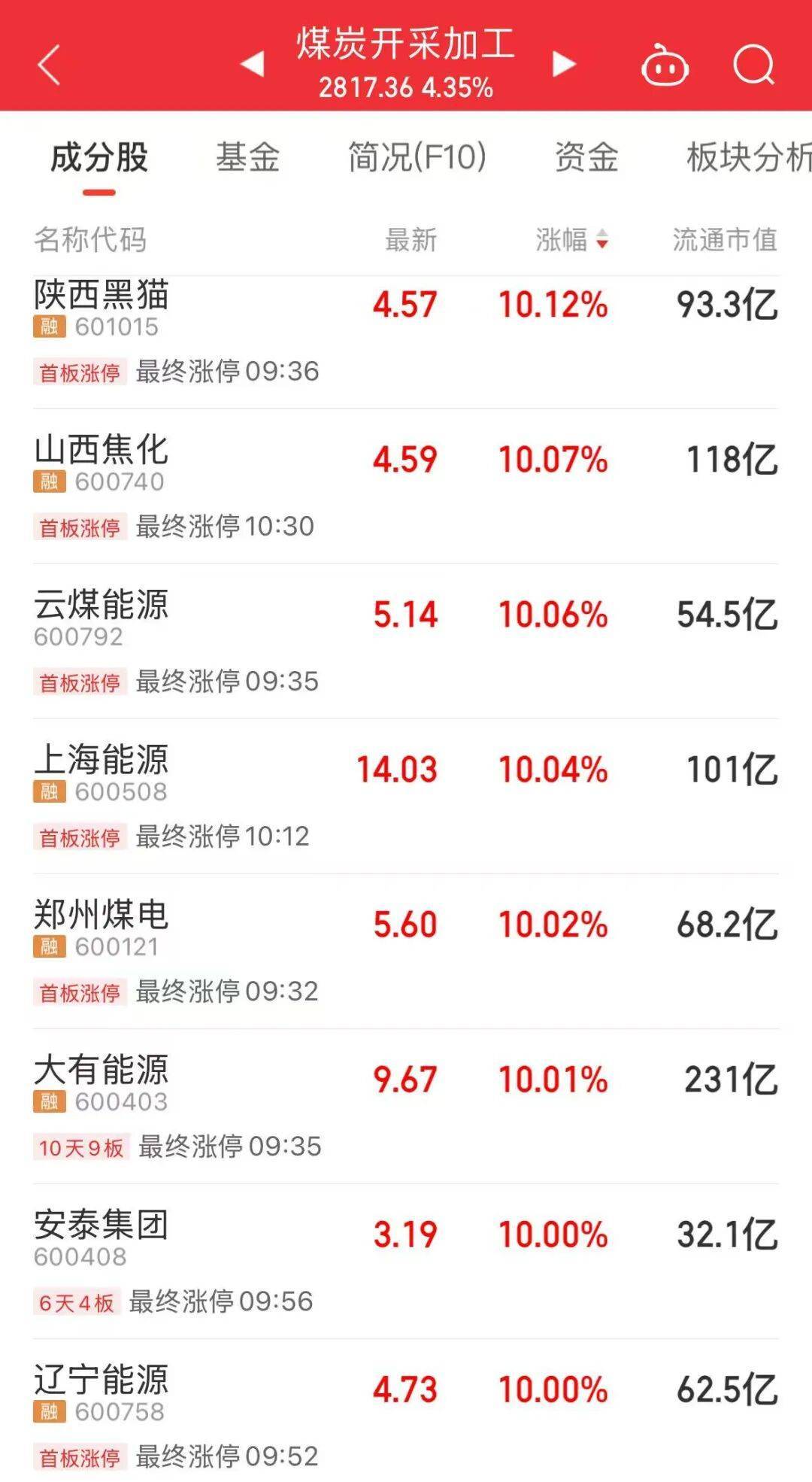 5分钟封涨停！人气龙头股<strong></p>
<p>虚拟币资讯</strong>，10天9板