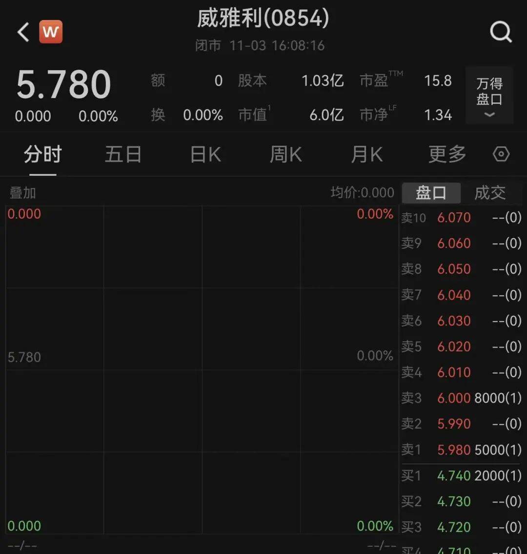 荷兰安世断供东莞工厂<strong></p>
<p>国家禁止虚拟币</strong>，内部人员：国内还在正常出货！有客户上门“催货”，订单达10多亿元；三家大型代理商最新回应→