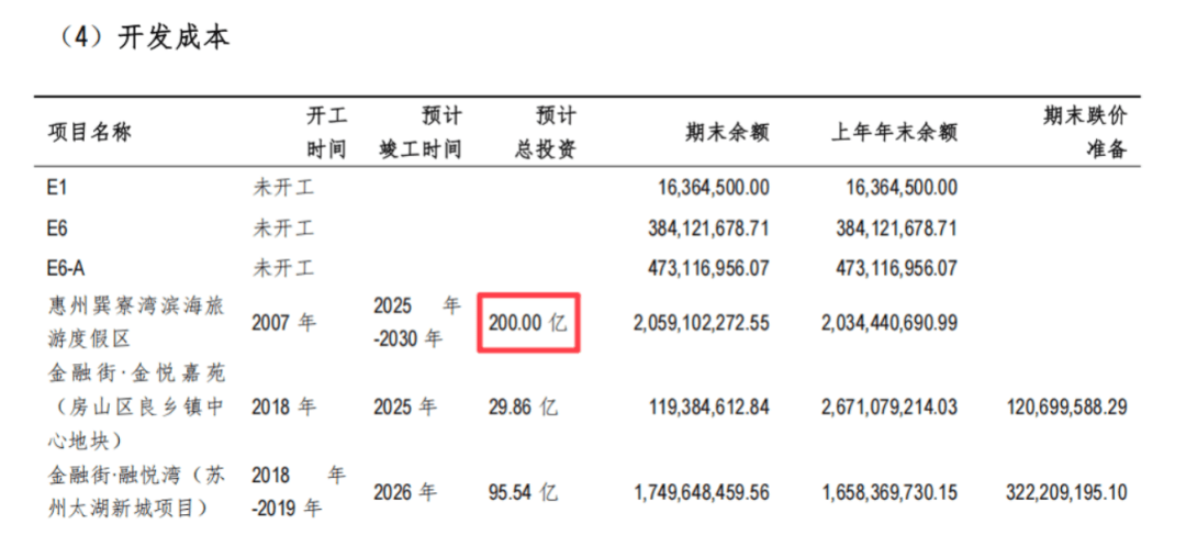 单价1.6万元买的海景房<strong></p>
<p>九龙币虚拟</strong>，如今二手房仅6000多元！开发商改造道路遭业主强烈反对：散步时景观视野将受明显影响