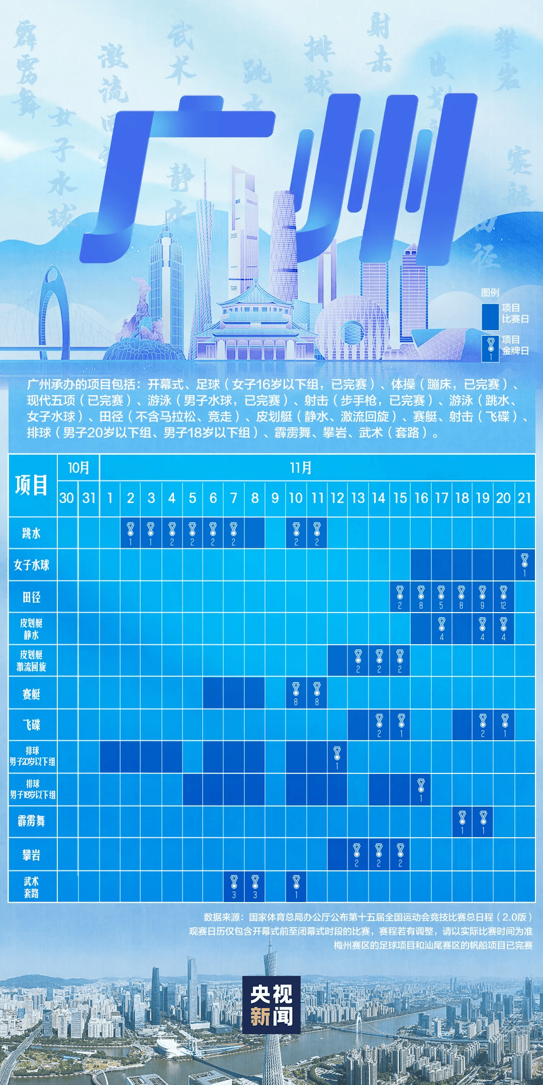 全运会男子三人篮球赛<strong></p>
<p>虚拟币商城开发</strong>，陈国豪、周泽源代表广东队出战，战胜江苏队取得开门红！